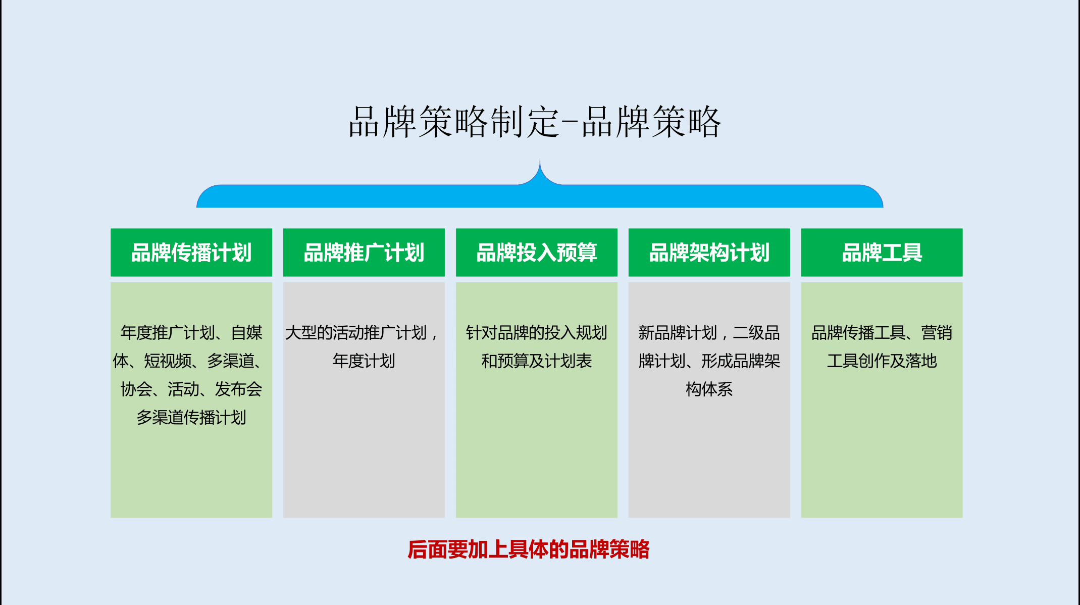 2021年度规划怎么做指导PPT(图31)