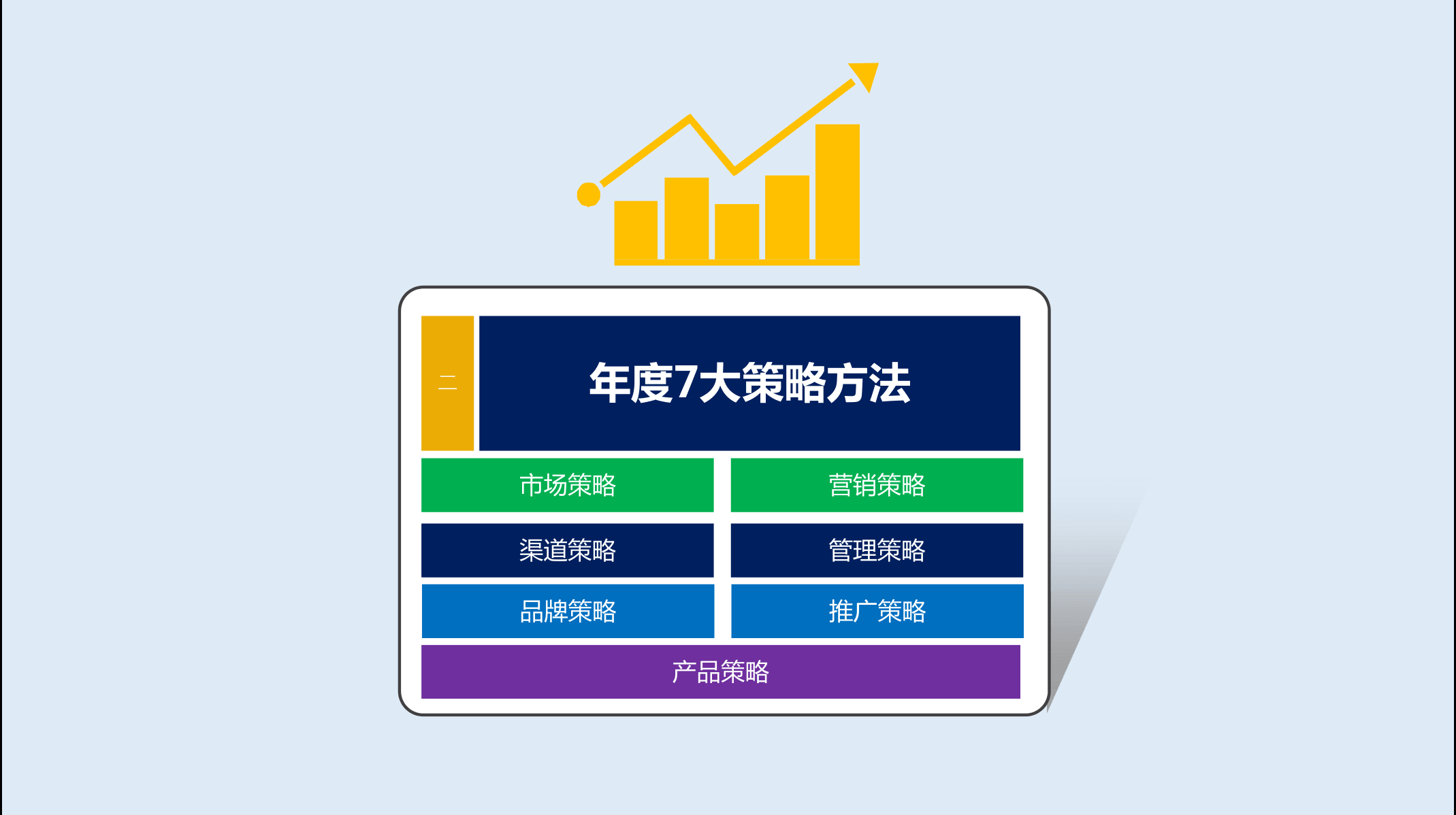 2021年度规划怎么做指导PPT(图10)