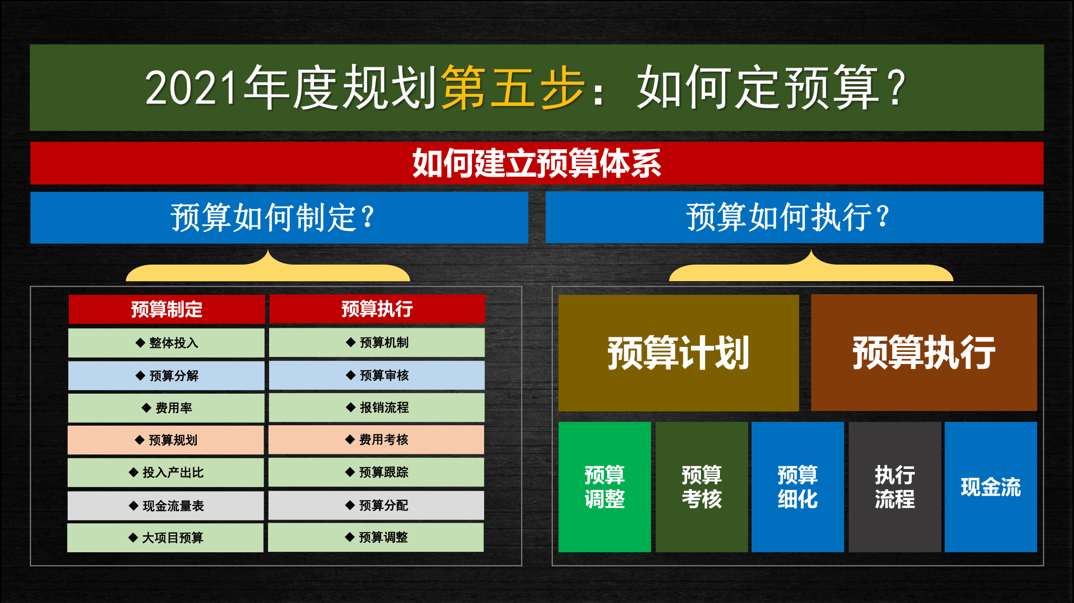 2021年度规划怎么做指导PPT(图43)