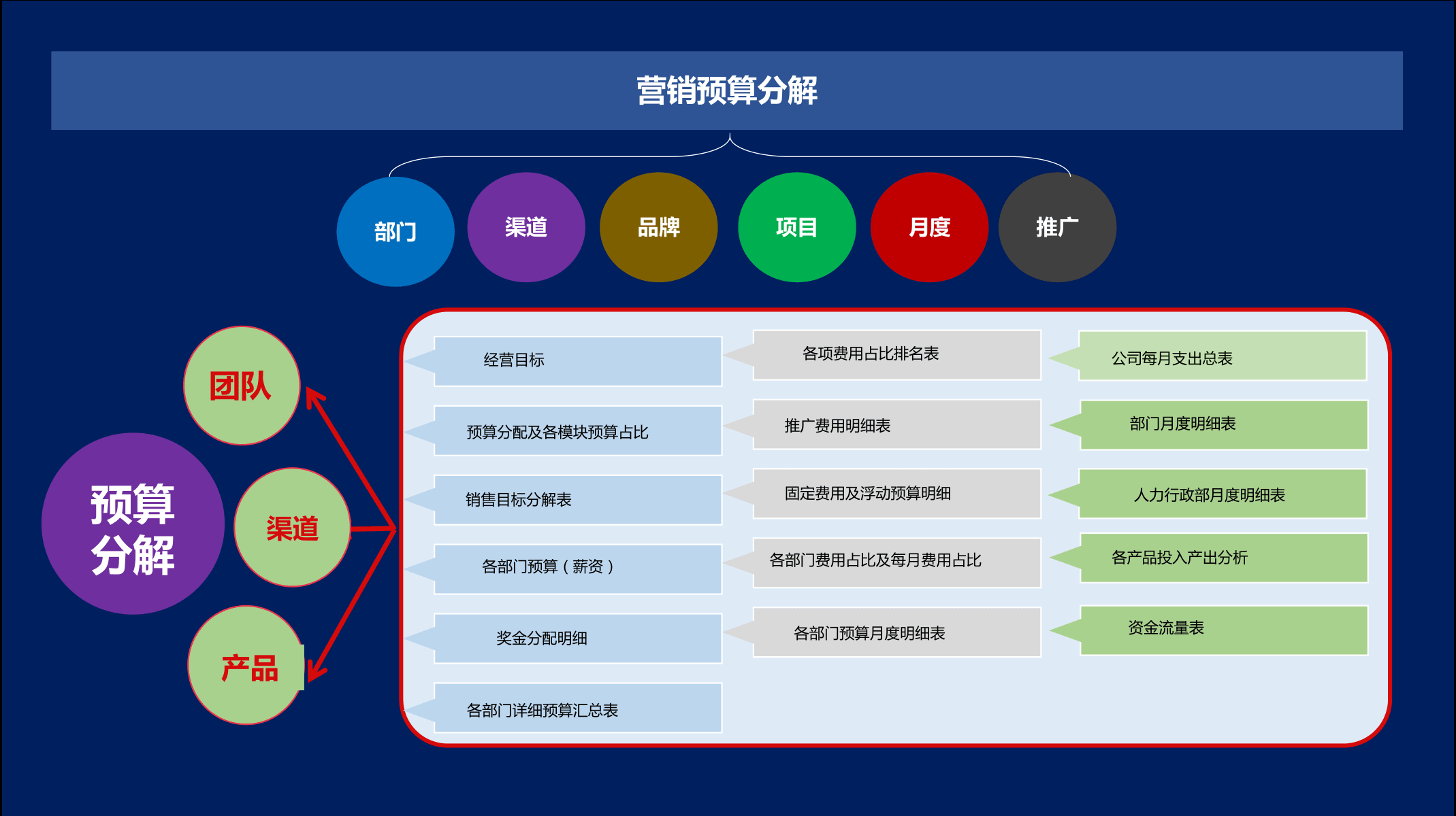 2021年度规划怎么做指导PPT(图44)