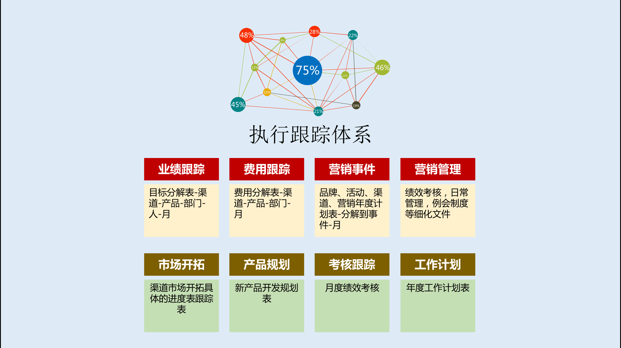 2021年度规划怎么做指导PPT(图42)