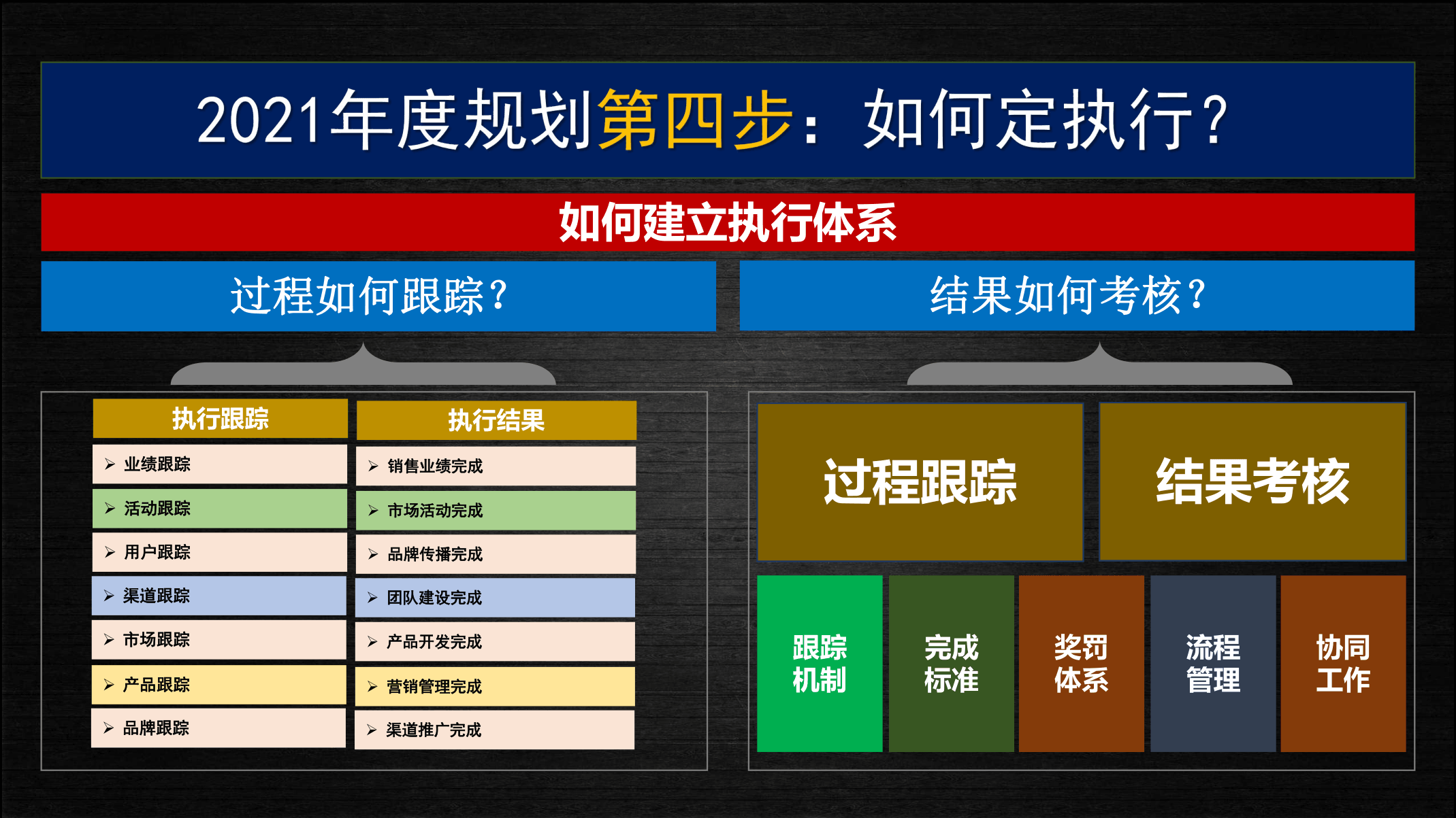 2021年度规划怎么做指导PPT(图41)