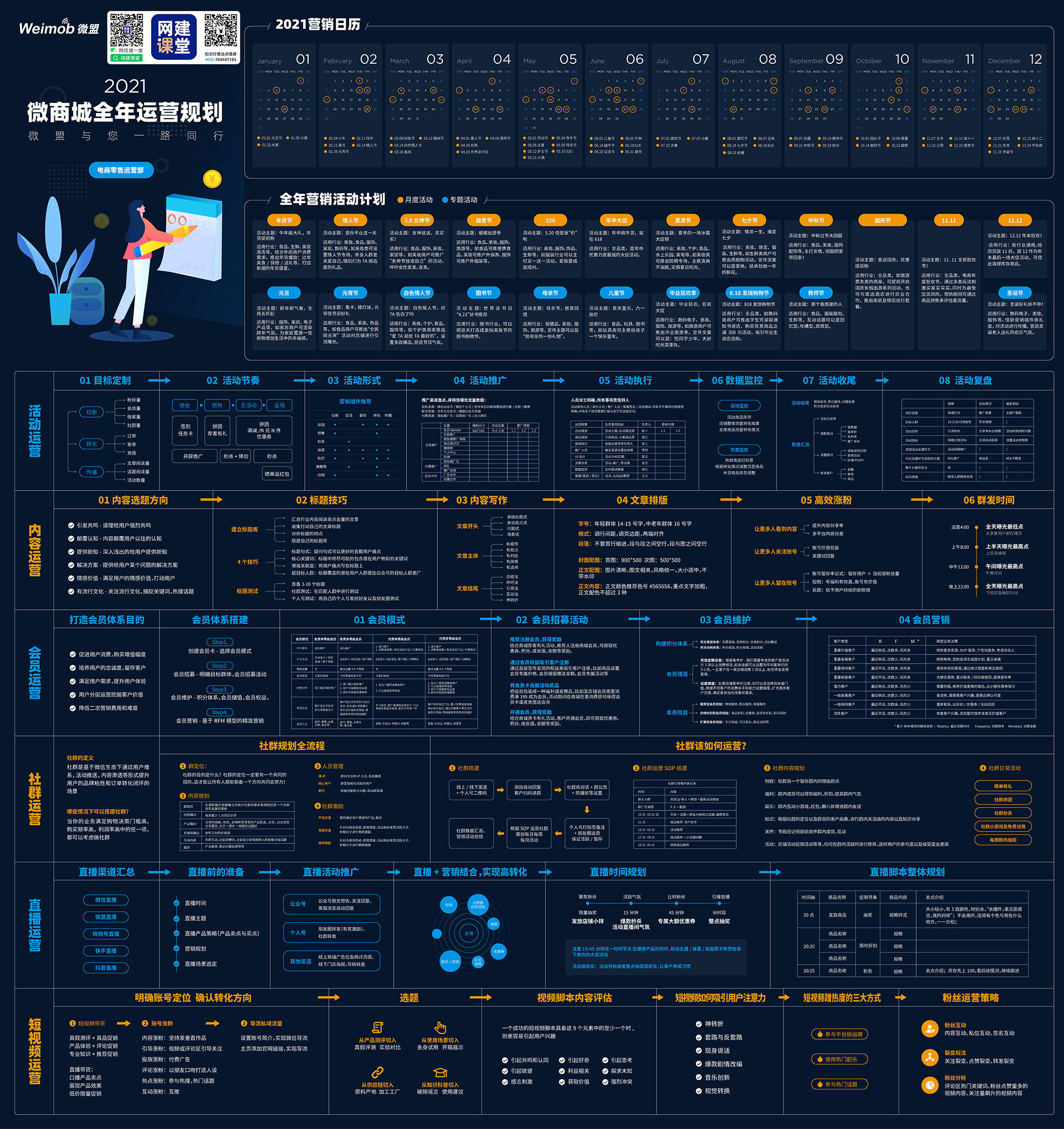 2021微商城全年运营规划 超全超精 超高清 免费获取(图1)