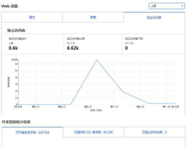 亲身经历：网站被站内恶意搜索和各种攻击