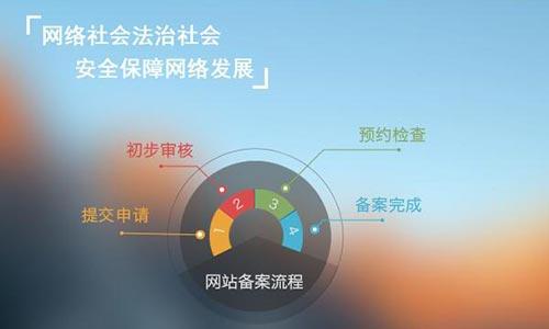 深圳企业网站如何备案?这些注意事项要了解